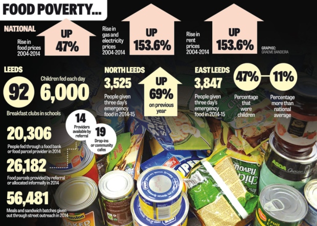 FOOD POVERTY STATS